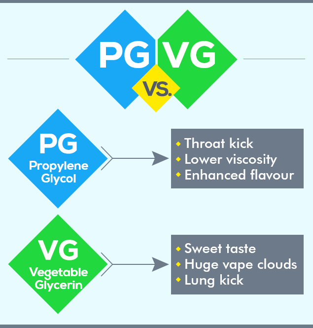 PG vs. VG