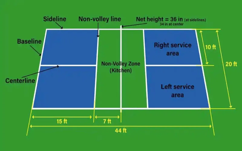 luat pickleball doi huong dan cach choi va tinh diem chi tiet