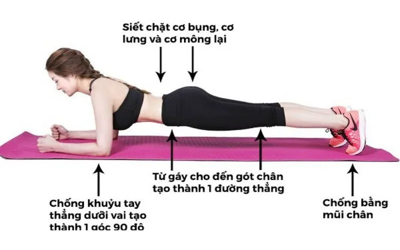 plank dung cach huong dan chi tiet va nhung loi can tranh