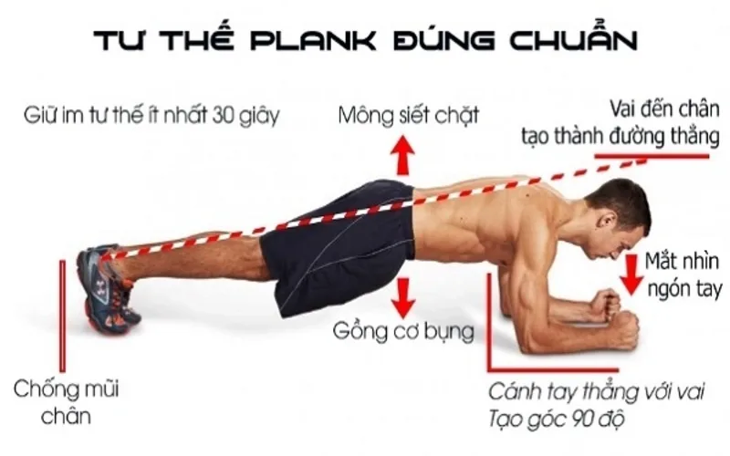plank dung cach huong dan chi tiet va nhung loi can tranh